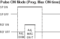 Pulse ON mode timing diagram