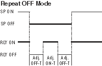 Repeat OFF mode timing diagram