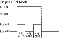 Repeat ON mode timing diagram