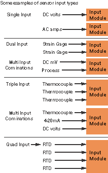 Sensor input examples